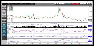 Where Is The Price Of Natural Gas Headed Etf Daily News