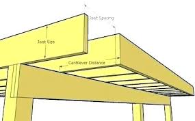 Deck Joist Calculator Breastcancerresearch Info