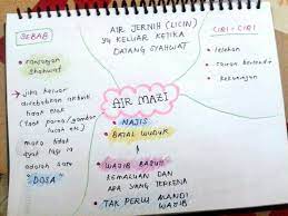 Hukum keluar air madzi bagi perempuan sama dengan hukum mazi pada pria yakni bersifat najis dan tidak perlu dibersihkan dengan mandi wajib. Lmu Feqah Beza Air Mani Air Murtadha Dakwah Centre Facebook