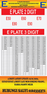 Jun 30, 2021 · tenggelamnya kapal kmp yunicee di perairan gilimanuk bali, selasa, 29 juni 2021 itu menambah daftar duka indonesia sepanjang tahun 2021. E Plate Tempahan Nombor Plat Dan Tender Number Plate Facebook