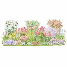 Garden Plans For Birds Butterflies Fragrant Garden Garden Planning Small Flower Gardens