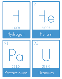 Free Printable Periodic Table Of The Elements Flash Cards For Studying Chemical Elements Http Www Curriki Flashcards Periodic Table Printable Science Fair