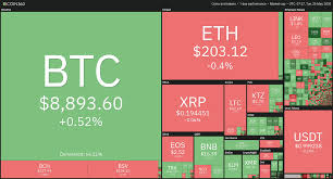 Bitcoin's fall over the weekend was down to a blackout in china's xinjiang region, which reportedly powers a lot of bitcoin mining. Daily Crypto Review May 26 Tether Usdt Now Third Largest Cryptocurrency By Market Cap Xrp Down To Fourth Forex Academy