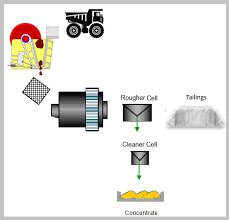 911mpe has small gold mining equipment for sale and more specifically mineral processing equipment. Gold Mining Equipment