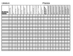 reading assessment data chart