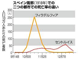 Dec 08, 2020 · スペイン風邪が猛威をふるった100年前。作家の菊池寛は恰幅が良くて丈夫に見えるが、実は人一倍体が弱かった。そこでうがいやマスクで感染予防を徹底。その様子はコロナ禍の現在となんら変わらない。 ç·Šæ€¥äº‹æ…‹å®£è¨€ ã‚¹ãƒšã‚¤ãƒ³é¢¨é‚ªã§ã¯ ä¸€å®šã®åŠ¹æžœ ã ãŒ æ–°åž‹ã‚³ãƒ­ãƒŠã‚¦ã‚¤ãƒ«ã‚¹ æœæ—¥æ–°èžãƒ‡ã‚¸ã‚¿ãƒ«