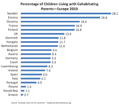 World Divorce Statistics Comparisons Among Countries