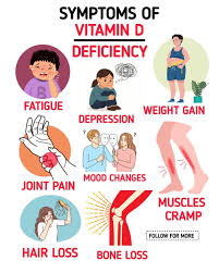 Life's - Vitamin D Deficiency: Key Facts and Symptoms Vitamin D is a  crucial nutrient that helps regulate calcium and phosphate in the body,  which are vital for maintaining healthy bones, teeth,