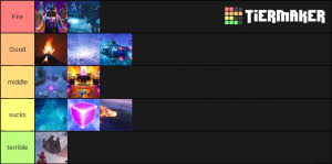 You can read more about this change in the state of development blog here. Fortnite Events And Live Events Tier List Community Rank Tiermaker