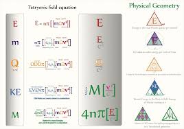Pin On Tetryonic Mechanics