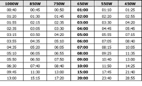 Microwave Wattage Chart Get Rid Of Wiring Diagram Problem