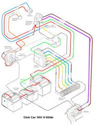 Club Car Wiring Diagram 36 Volt 5a247521d8047 And 91 At Club Car Wiring Diagram 36 Volt Club Car Golf Cart Electric Golf Cart Ezgo Golf Cart