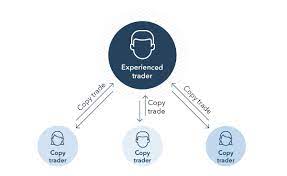 What Is Copy Trading Definition Pros And Cons Ig En