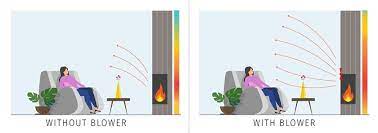 The blower motor supplements the heat produced by the if the blower motor is not working properly, try troubleshooting the equipment to check for common problems. Fireplace Blowers Explained How Fireplace Fans Work Regency