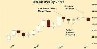 Earlier this year, the bank of international settlements published its latest survey showing that 86% of the 65 central banks it spoke to are doing some form of work on central bank digital. Adrenalin095 Cryptocurrency Dwindling Cash Use Is Pushing Central Banks The Central Bankers Are Coming For Your Bitcoin Investing Com Central To The Appeal And Functionality Of Bitcoin And Other Cryptocurrencies
