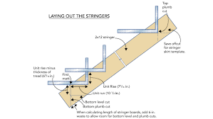 Laying Out The Deck Stair Stringers Fine Homebuilding