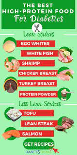 The Best High Protein Foods For Diabetics Including Recipes High Protein Recipes Best High Protein Foods Protein Foods