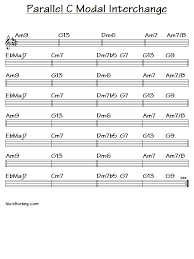 jam tracks nick burbey guitar instruction