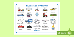 Mijloace de transport Planșă cu vocabular (teacher made)