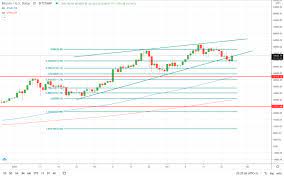 He foresees the price reaching $50 using this model, planb forecasts that the price of bitcoin will be between $100,000 and $288,000 in 2021. Bitcoin Btc Price Prediction For April Invezz