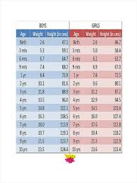 Healthy Weight Height Chart Uk Uk90 Four In One Charts Duo