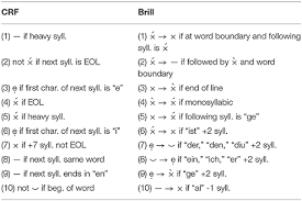 Frontiers A Metrical Analysis Of Medieval German Poetry