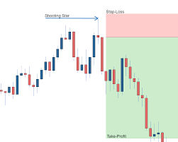 forex candlesticks a complete guide for forex traders