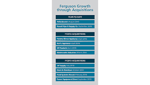 Ferguson is the largest us wholesale supplier of commercial and residential plumbing supplies with 14,000 locations. 2014 Supply House Of The Year Ferguson Enterprises 2014 10 16 Supply House Times