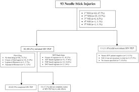 Preventing needlestick injuries in health care settings. Tycinis Preliminarus Vardas Silicis Needle Stick Injury Ideasyestilosdeco Com