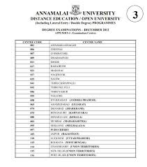 2021 yds/2 sonbahar başvuruları ve sınavı ne zaman yapılacak? Annamalai University Distance Education Examination Time Table 2021 2022 Eduvark