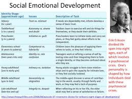 Ppt Social Emotional Development Powerpoint Presentation