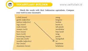 Pengertian kata sambung (conjunction) adalah satu bagian dari parts of speech yang alternative conjunction merupakan kata sambung dalam bahasa inggris yang menunjukan pengertian alternative atau pemilihan antara dua atau lebih. Pembahasan Soal Bahasa Inggris Chapter 14 Hal 182 Vocabulary Builder Kelas 10 Saifullah Id