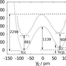 Regles generales de diffusion, de referencement et de dereferencement. Pdf The Quantum Dynamics Of The Diffusion Of Dissociatively Adsorbed Diatomic Molecules