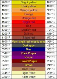 Stainless Steel Temperature Color Chart Www