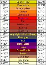 Stainless Steel Temperature Color Chart Www