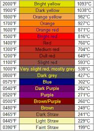 stainless steel temperature color chart www