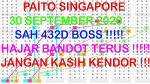 Paito Sgp 30 September 2020 Ii Paito Sgp Ii Jp 4d 3d 2d Youtube