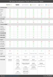 A Comparative Analysis Of Top 6 Bi And Data Visualization