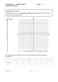 There are key differences between the way teaching. Logarithm Worksheet Printable Pdf Download