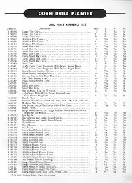 Jd 71 Planter Plate Chart Related Keywords Suggestions