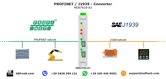 Learn more about what it is and how a j1939 connector looks like. Gateway Bridge Profinet J1939