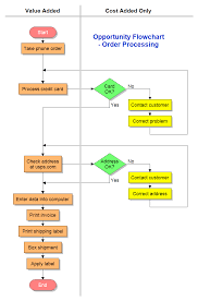 Workflow Diagram Image Dragon1