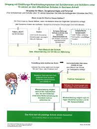 Ab wann braucht man ein ärztliches attest schule. Formular Selbstauskunft Bei Test Zu Hause Adam Olearius Schule