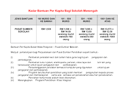 Penerbitan cawangan pendidikan khas, bahagian keperluan pendidikan khas. Doc Kadar Bantuan Per Kapita Bagi Sekolah Menengah Docx Kamal Sabaruddin Academia Edu