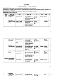 Check spelling or type a new query. Silabus Bahasa Jawa Kelas 4