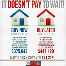 It S Your Time Buying Or Selling A House Call Me Today 314 704 5424 Real Estate Postcards Real Estate Infographic Real Estate Tips