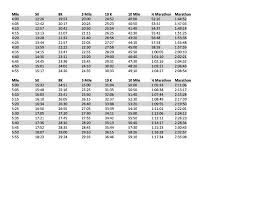 Jack Daniels Treadmill Conversion Chart Www