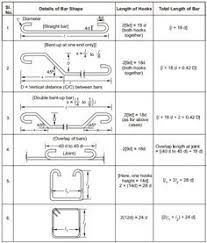 typical bar bending schedule in 2019 civil engineering