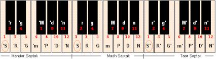 Basic Harmonium Lessons Teach Yourself Harmonium