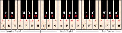 Basic Harmonium Lessons Teach Yourself Harmonium